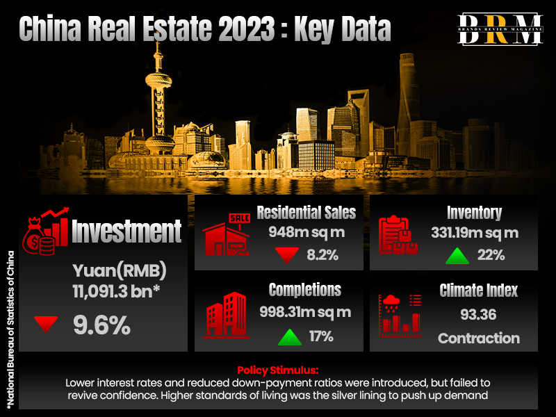 Government engineered comeback of Chinese Real Estate
