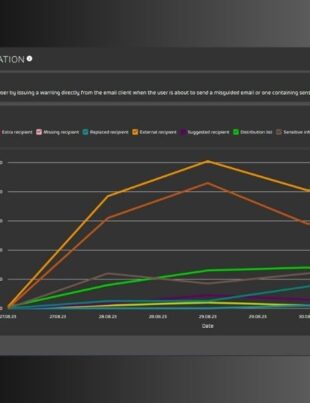 AI Recipient Validation