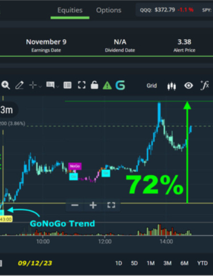Blackboxstocks Joins Forces with GoNoGo Charts to Provide the Ultimate Trend Indicator for Traders (Graphic: Business Wire)