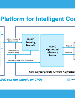 Numenta Platform for Intelligent Computing; NuPIC can run entirely on CPUs (Graphic Business Wire)