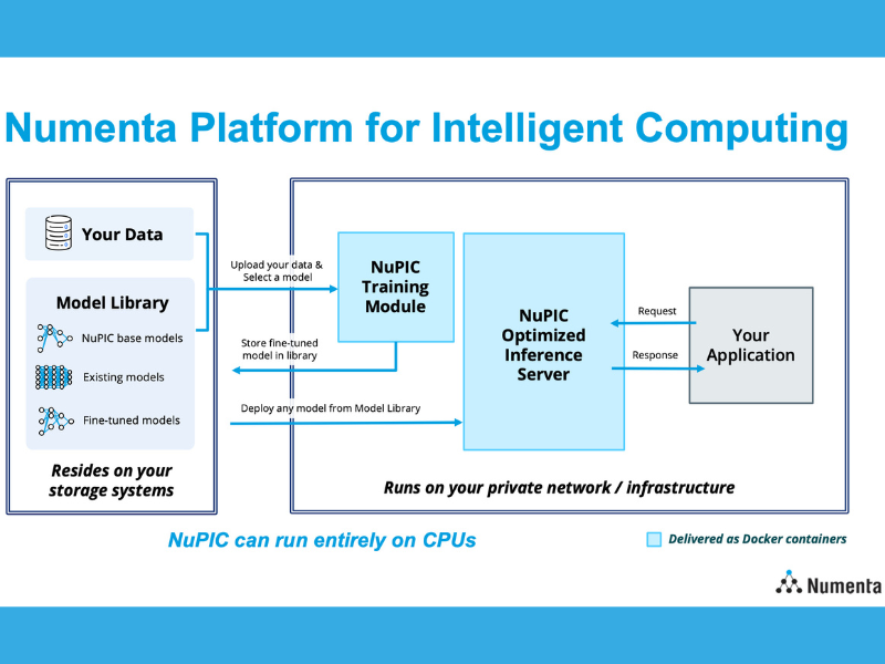 Numenta Platform for Intelligent Computing; NuPIC can run entirely on CPUs (Graphic Business Wire)