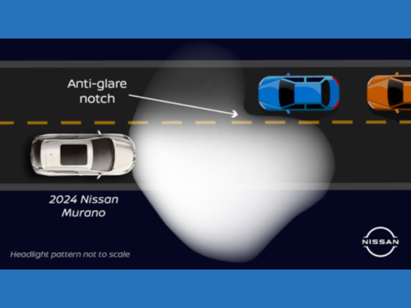 The increased illumination of LED (light-emitting diode) headlights creates a dilemma: It allows drivers to see more clearly ahead, but can cause additional glare for drivers in the oncoming lane. This has led to growing frustrations for nighttime drivers -- especially during the dark winter months. With more than 90% of accidents caused by human error, Nissan is enhancing headlight technology as part of its mission to protect people and help drivers avoid risky situations. (Graphic: Business Wire)