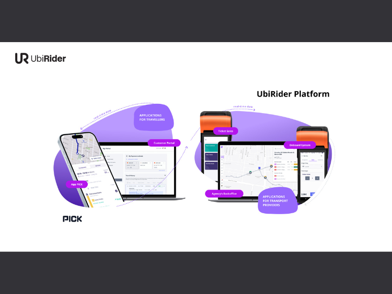 Ubirider-Platform-a-digital-mobility-as-a-service-MaaS-platform-for-transport-providers-riders-and-cities-helps-move-people-information-and-payments-seamlessly.-Graphic-Business-Wire