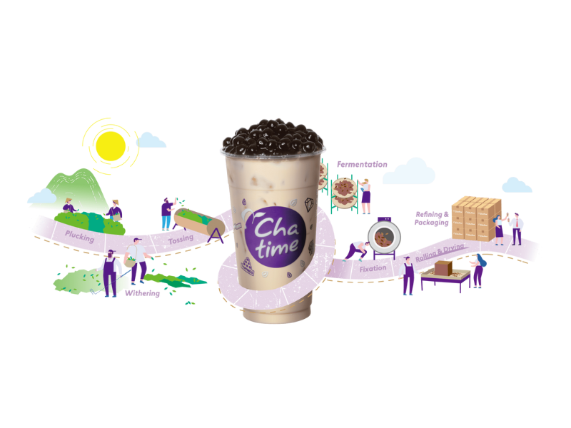 Chatime appoints a New CEO to support Global Growth