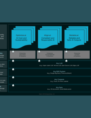 Trustwise Launches With USD 4 Million Round From Hitachi Ventures b