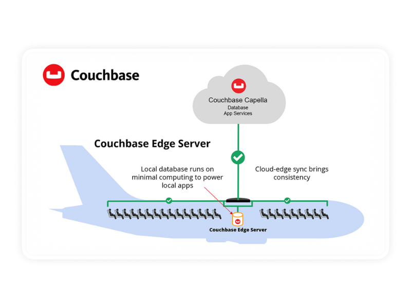 Couchbase Unveils Edge Server