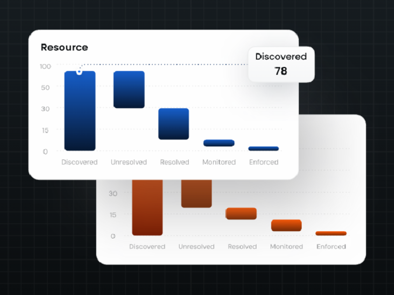 Non-intrusive Discovery of GenAI Usage (Image Courtesy: Tetrate Official website)