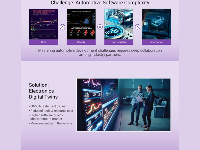  Synopsys Electronic Digital twin platform (Image Courtesy: PRNewswire)
