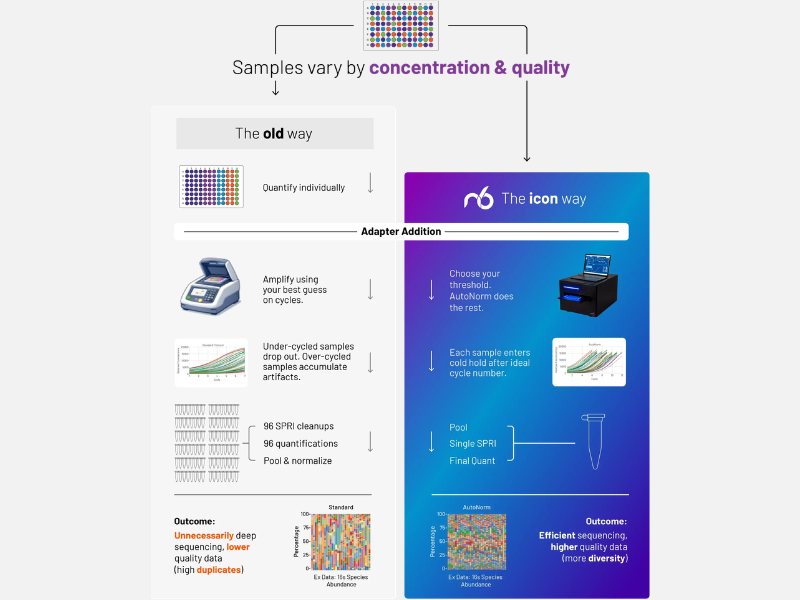 Samples vary by concentration and quality (Image Credits: n6 official website)