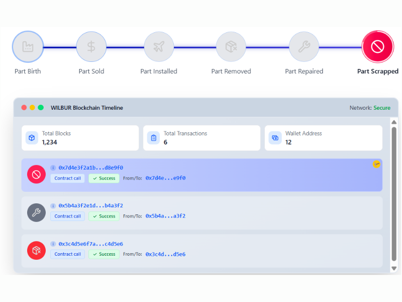 Secure Part Traceability with Web3 & Blockchain (Image Courtesy: WILBUR official website)