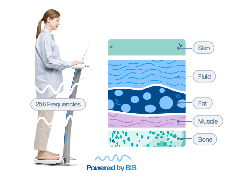 Impedimed: Discover the power of BIS technology (Image Credits: Impedimed official website)