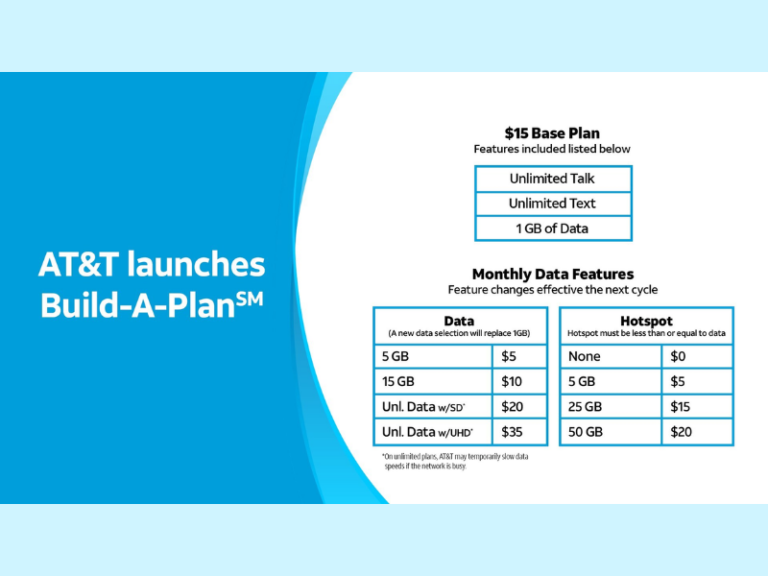 AT&T Launches Build-A-Plan A Fully Customizable Wireless Experience Where Customers Control What They Pay for (Image Credit: PRNewswire)
