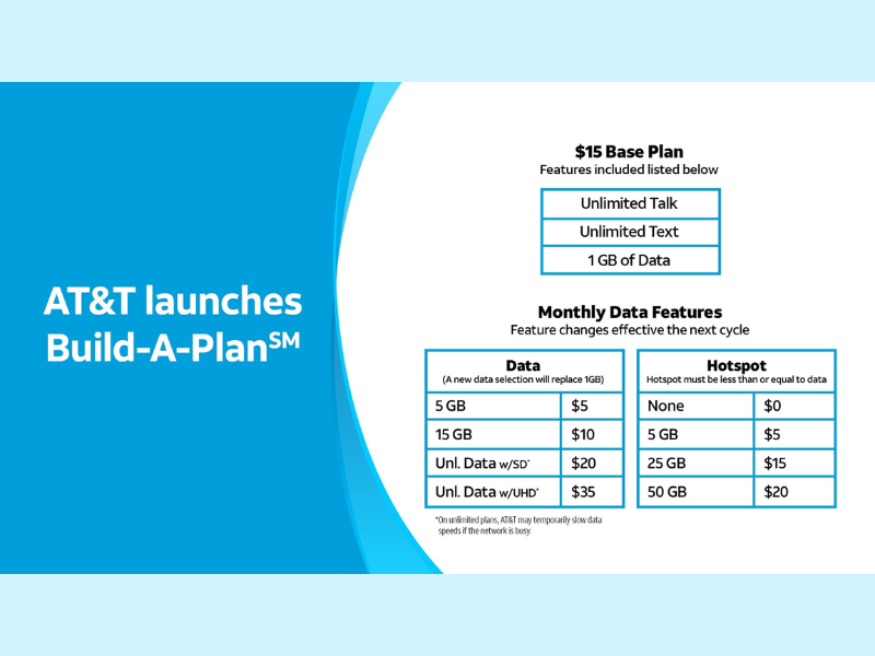 AT&T Launches Build-A-Plan A Fully Customizable Wireless Experience Where Customers Control What They Pay for (Image Credit: PRNewswire)