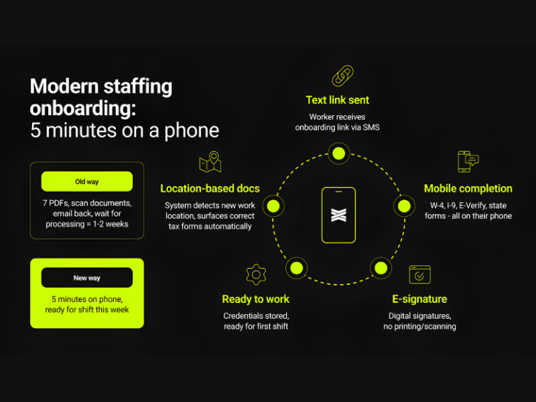 Everee Unveils Onboarding+ for Flexible Workforce Management (Image Credit: Everee LinkedIn page)