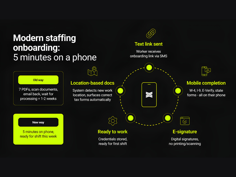 Everee Unveils Onboarding+ for Flexible Workforce Management (Image Credit: Everee LinkedIn page)