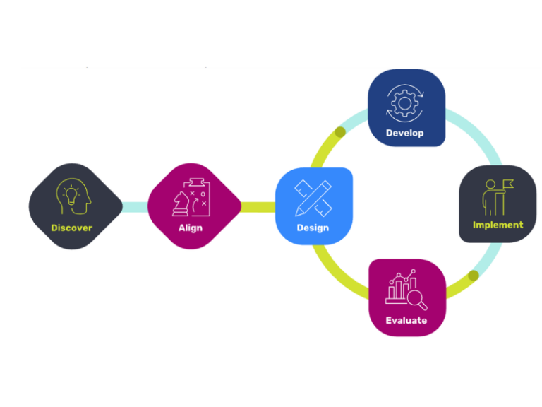 Metrix and Versado Communication Join Forces to Create Unified Platform (Image Credit: Metrix official website)