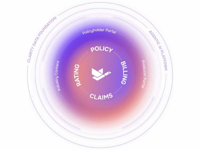 The Intelligent Core Advancing Modern P&C Insurance (Image Courtesy: Duck Creek)