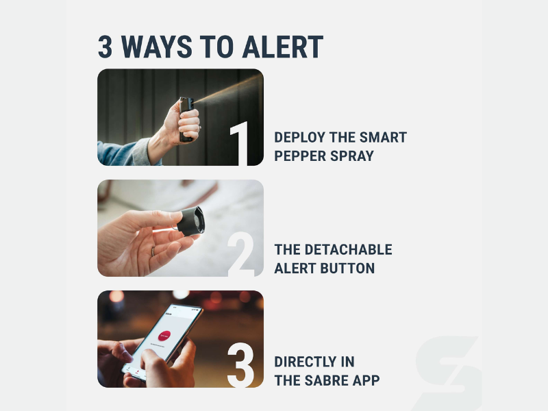 3 ways to alert the SABRE Smart Pepper Spray - When pepper spray is deployed, when the detachable alert button is pressed, or when you set off an SOS alert in the SABRE Safety App (Image Courtesy: PRNewswire)
