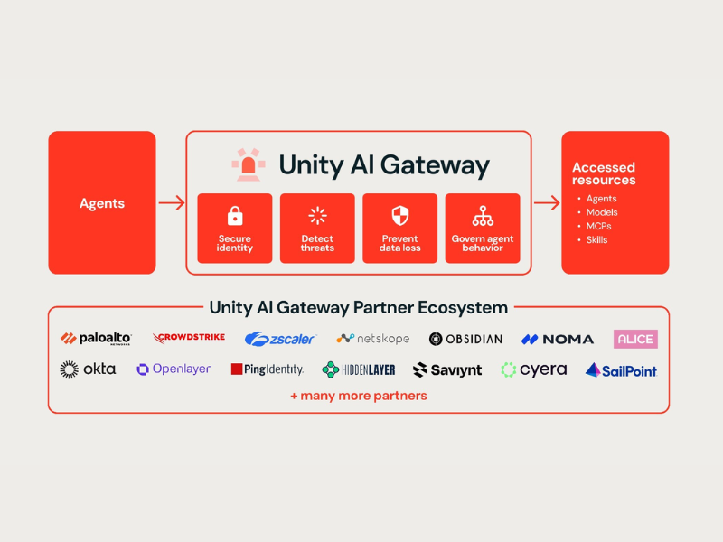 Databricks AI Unity Catalog (Image Credit: PRNewswire)