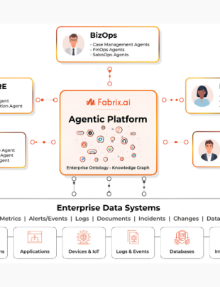Fabrix.ai Agentic AI Platform (Image Credit: PRNewswire)