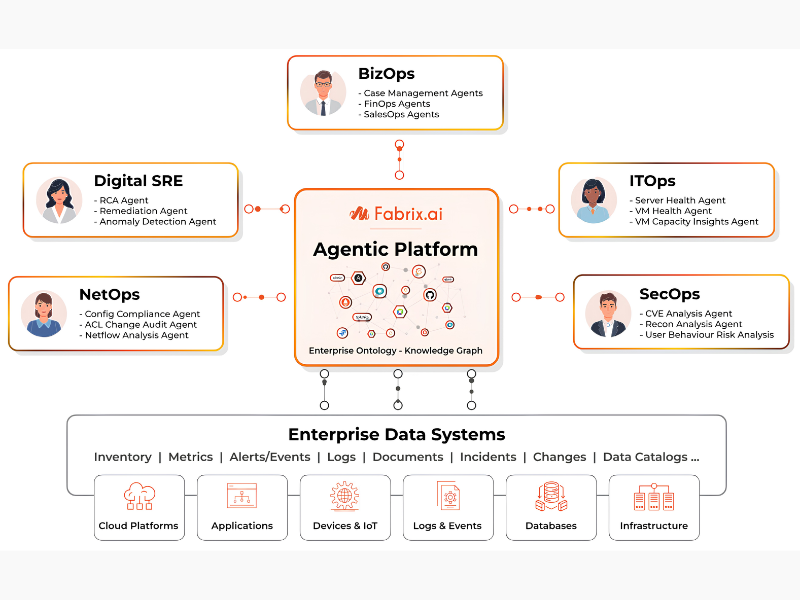 Fabrix.ai Agentic AI Platform (Image Credit: PRNewswire)