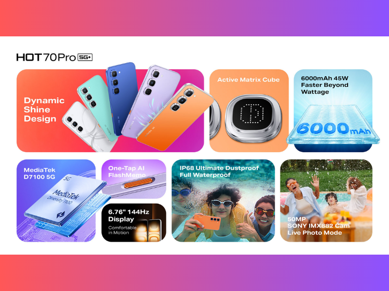 Infinix HOT 70 Pro 5G Features (Image Credit: PRNewswire)