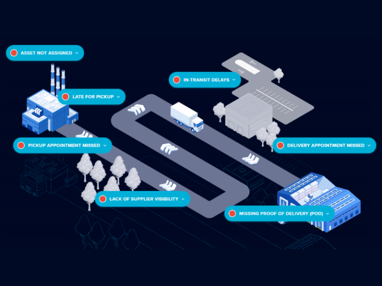 tms Selects FourKites to Ensure Seamless Global Delivery of High-Demand Consumer Goods (Image Credit: Businesswire)