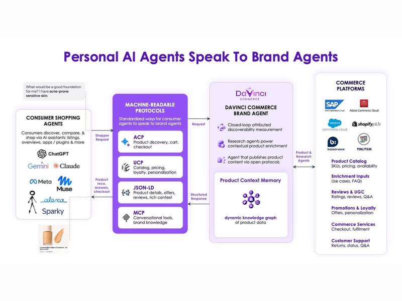 Brand Agent Helps Personal AI Understand Your Products (Image Courtesy: PRNewswire)