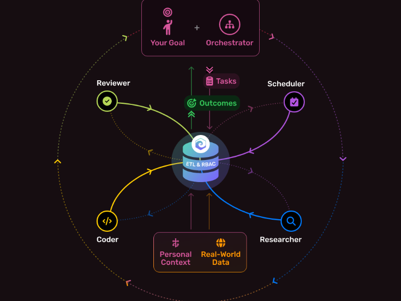 Fulcra is a user-owned context backend (Image Courtesy: Fulcra Official website)