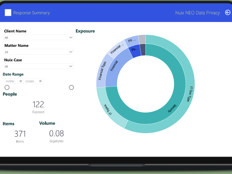 Nuix Neo for Data Privacy (Image Courtesy: Linkurious Official website)
