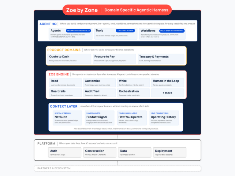 Zone's AI agents handle the work (Image Courtesy: Zone & Co Official website)